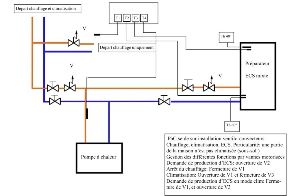 schema electrique climatisation