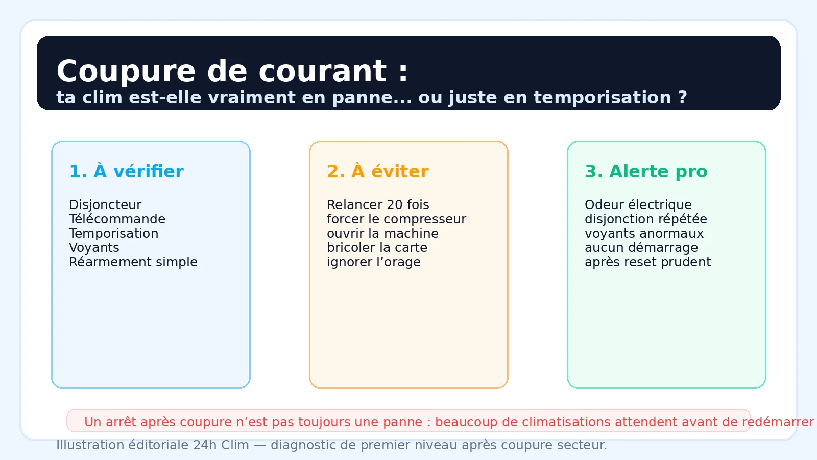 Clim qui ne redémarre pas après une coupure de courant : checks initiaux