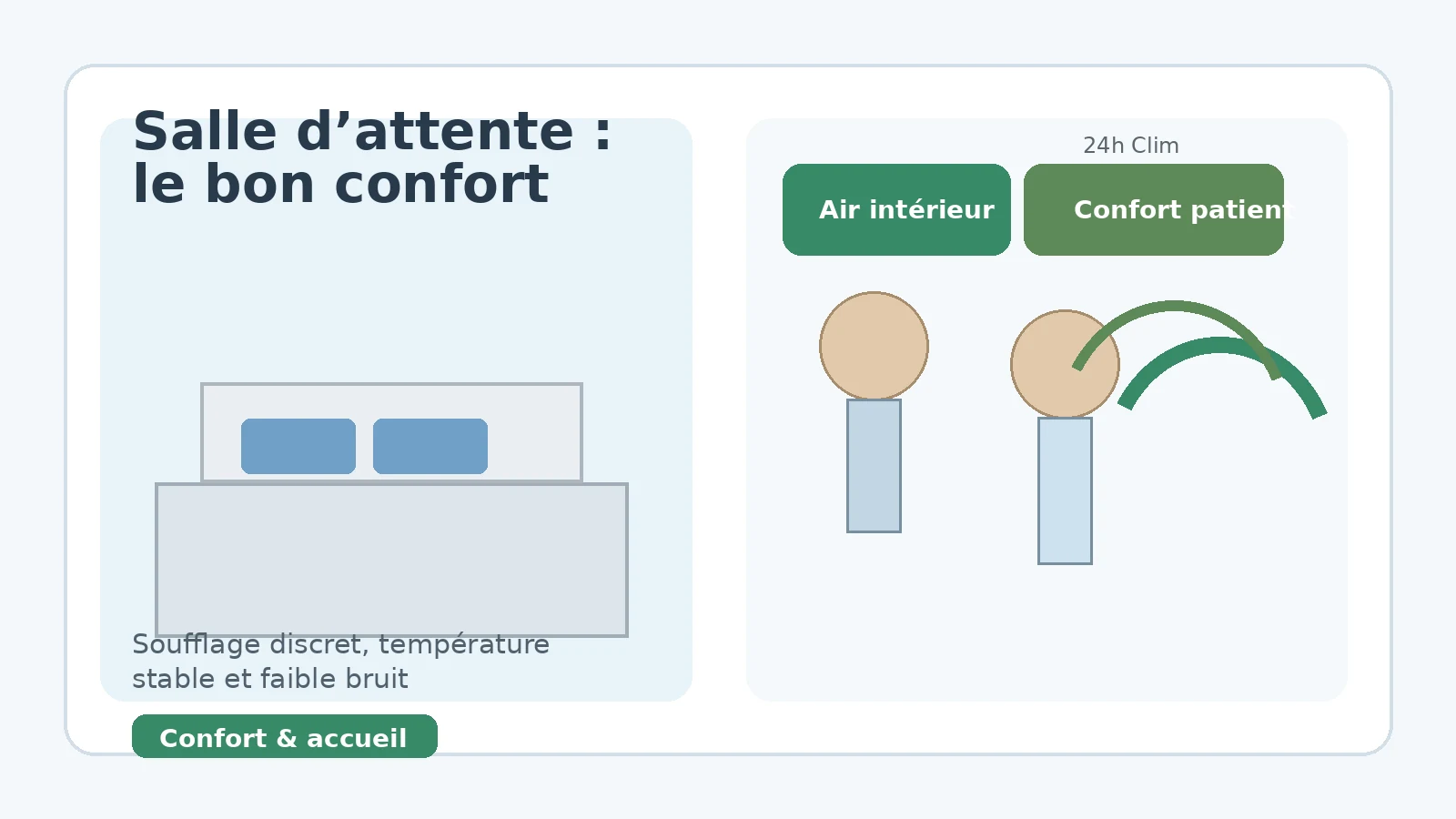 Climatisation d'un cabinet médical avec confort patient et air intérieur maîtrisé