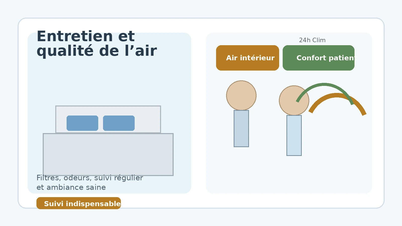 Entretien de climatisation dans une salle d'attente pour limiter odeurs et inconfort