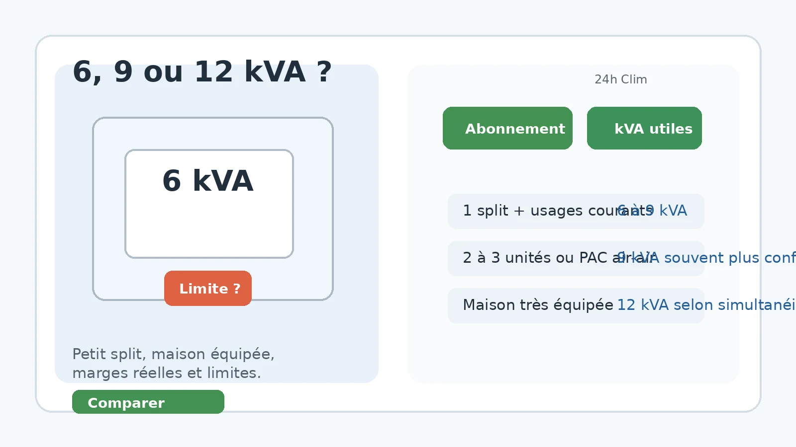 Comparaison 6 9 et 12 kVA pour une climatisation dans un logement