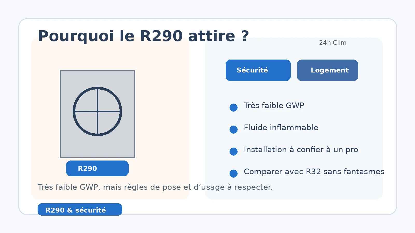 Comparer le fluide R290 propane avec les autres solutions de climatisation résidentielles