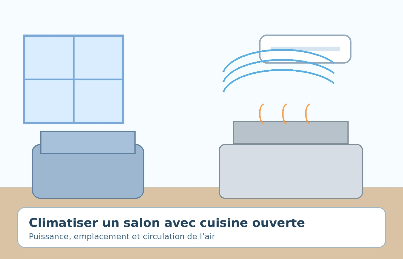 climatiser un salon avec cuisine ouverte avec split mural bien placé