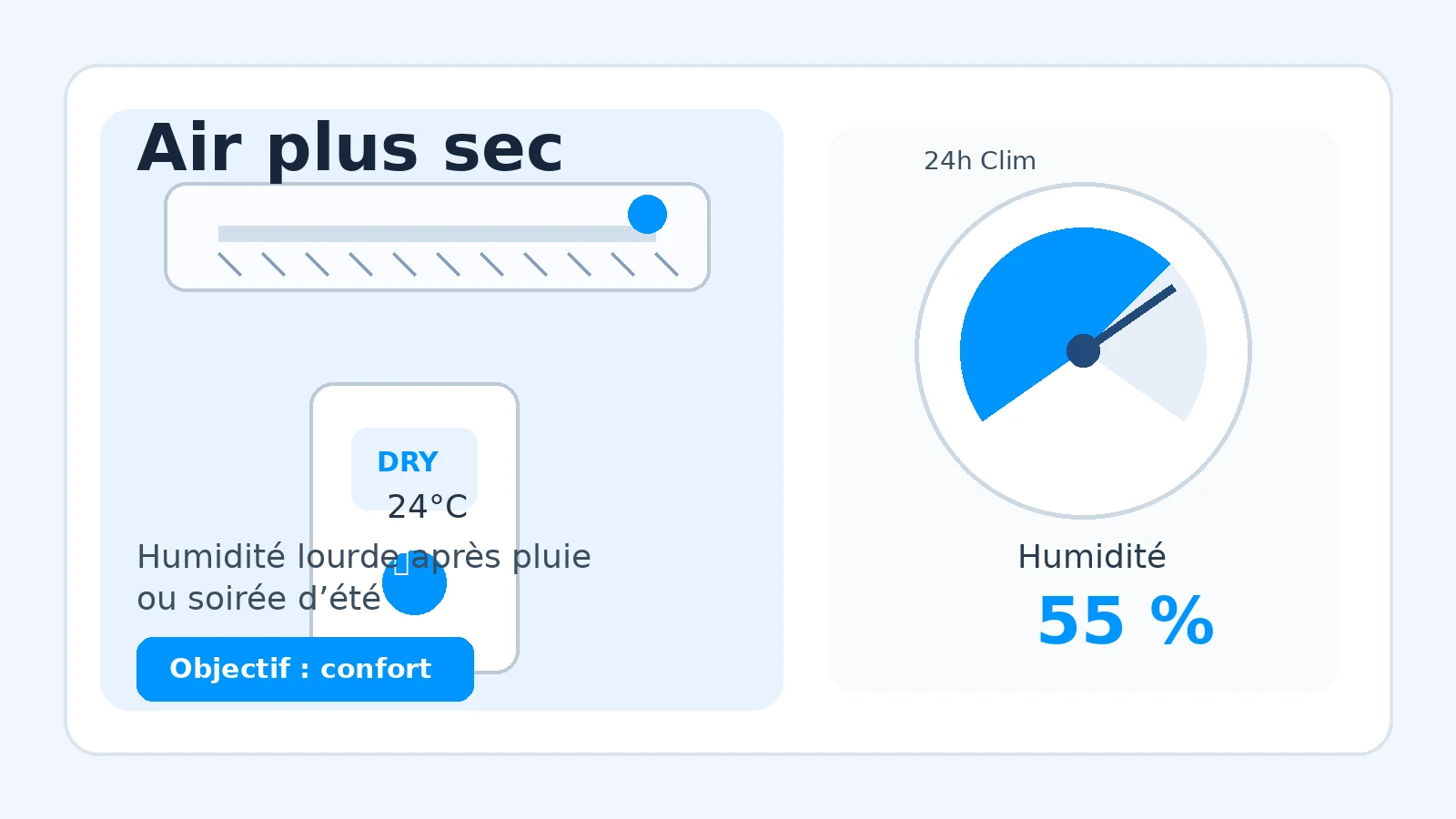 Mode Dry d’une clim avec hygromètre et télécommande