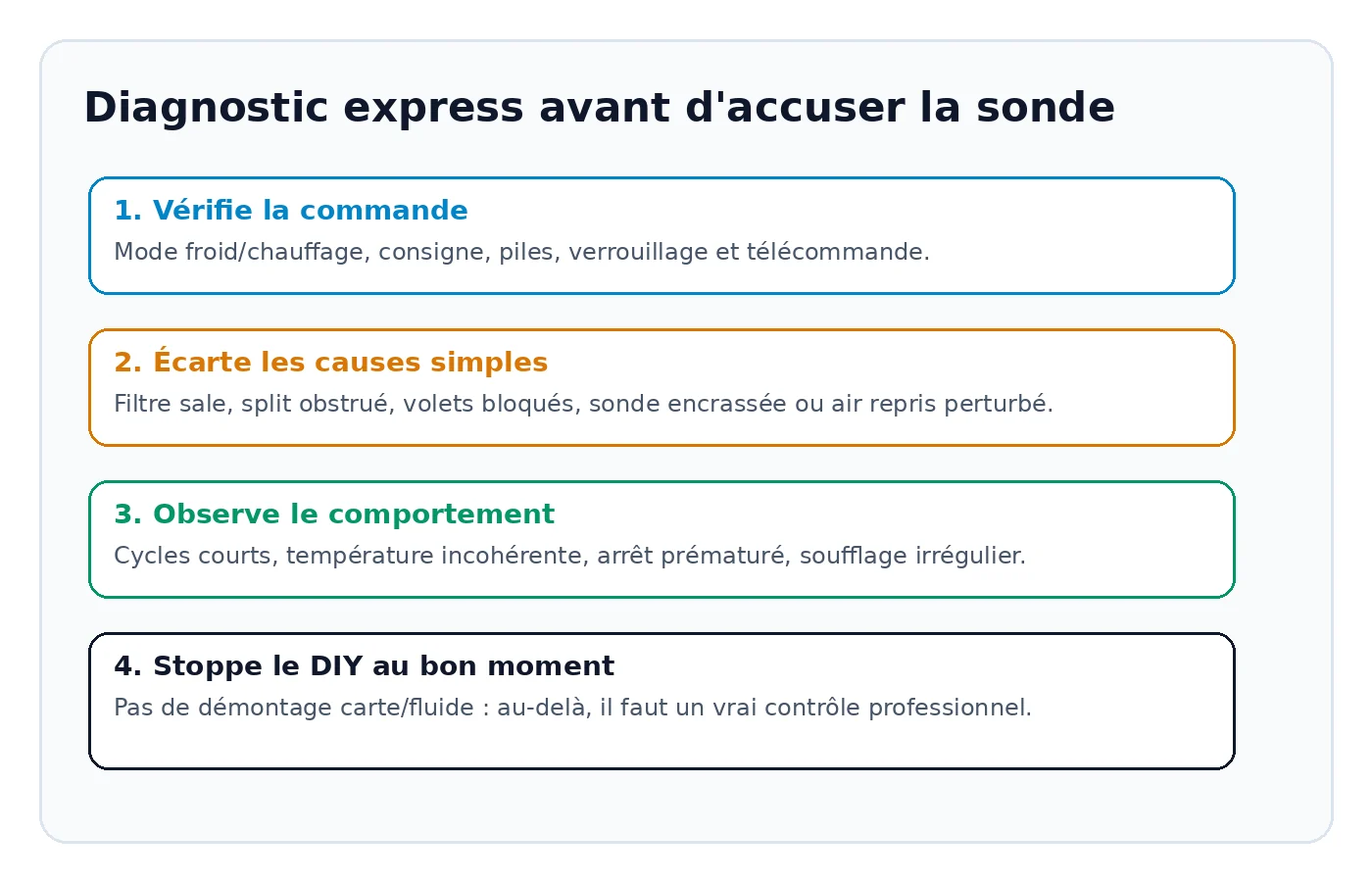Étapes de diagnostic avant d'accuser la sonde de température d'une climatisation