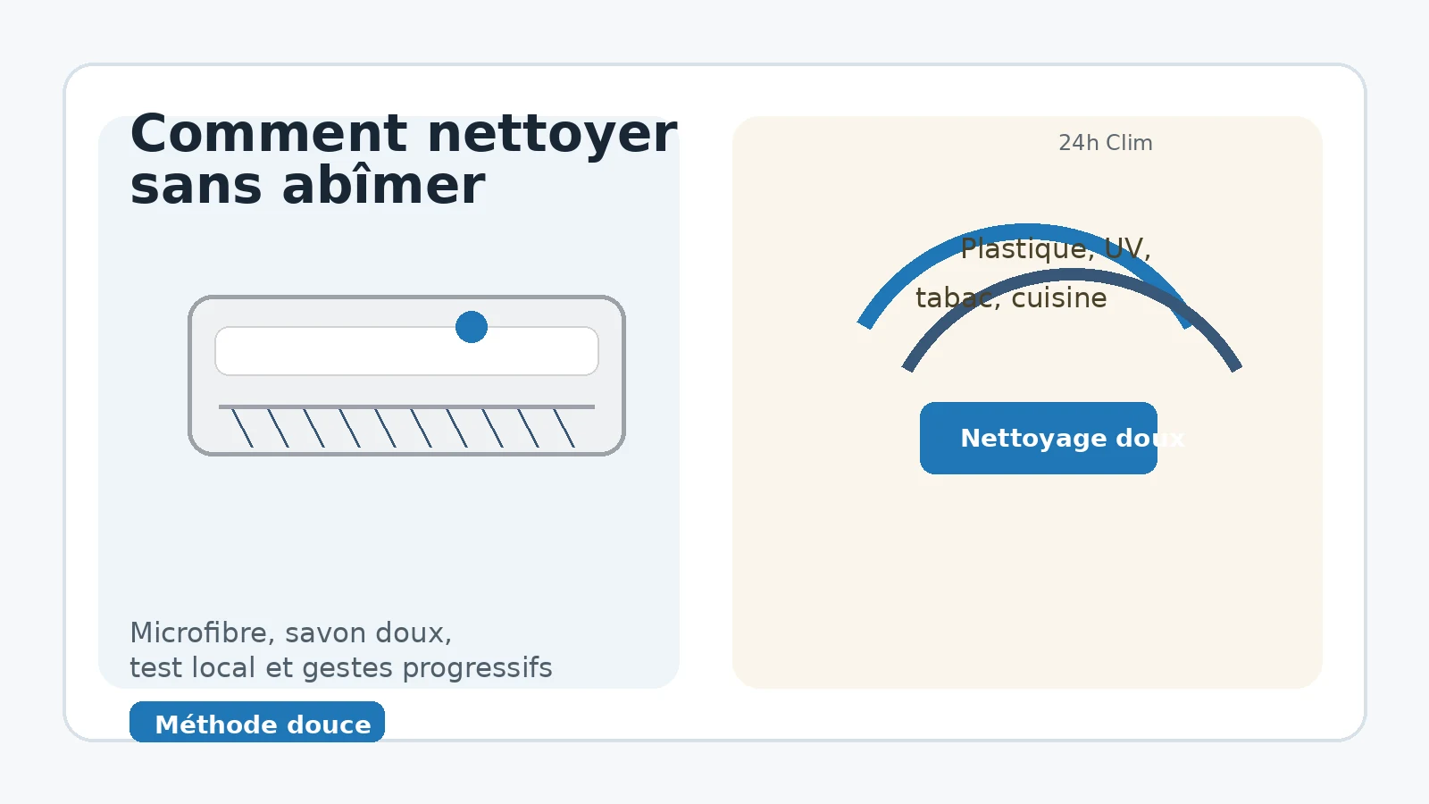 Nettoyage doux d'un split de clim jauni avec chiffon microfibre
