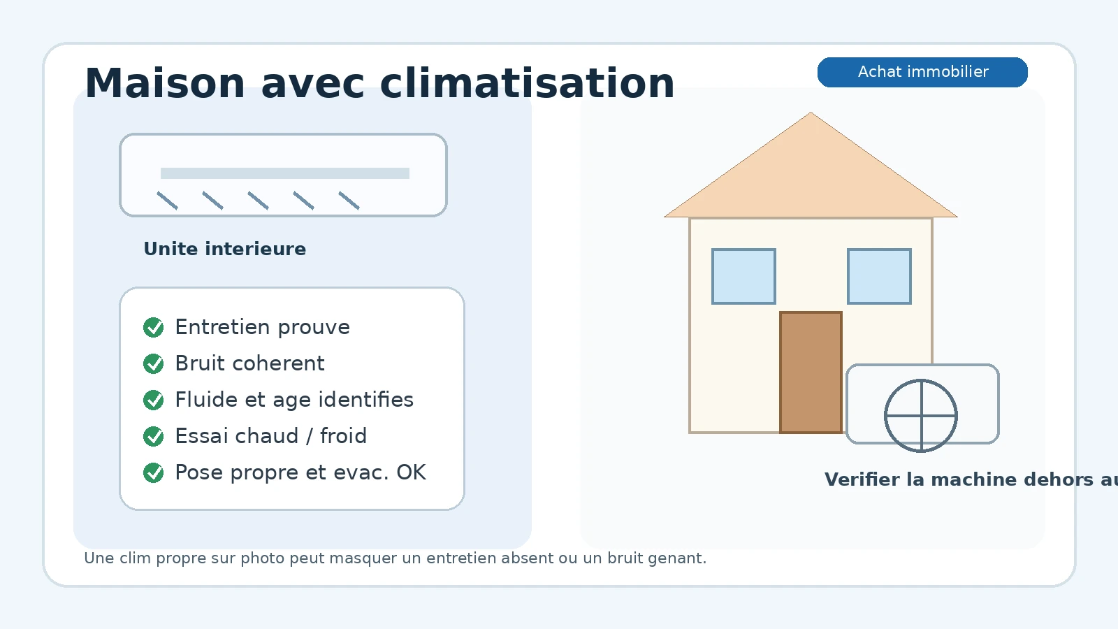 Unité extérieure et contrôles avant achat immobilier avec climatisation