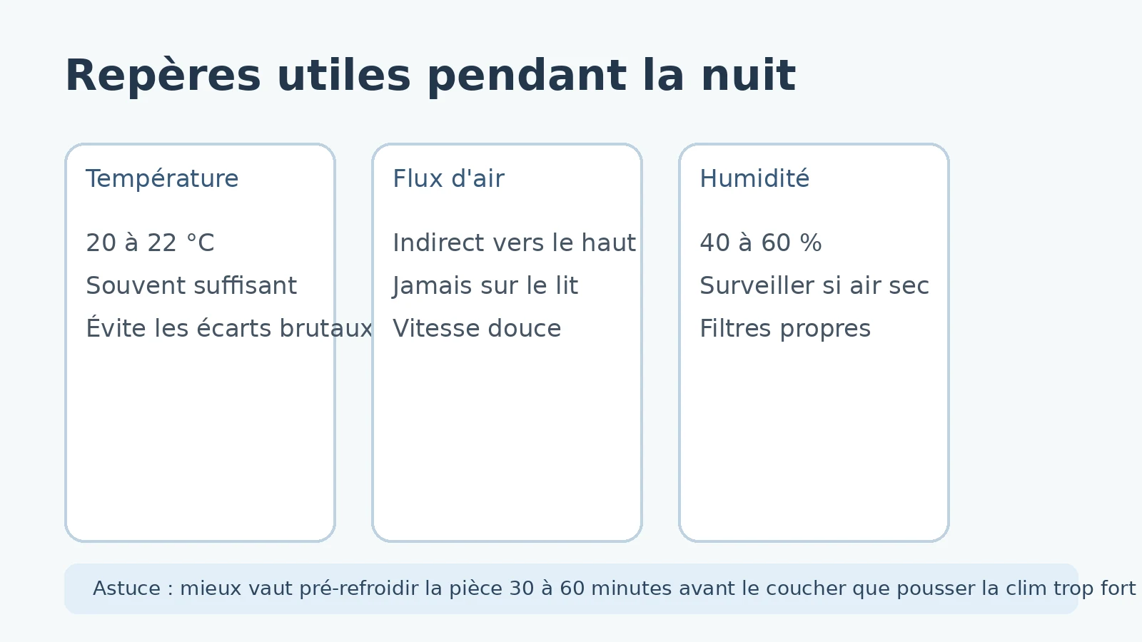 Repères de température, flux d'air et humidité pour utiliser la climatisation dans une chambre de bébé la nuit