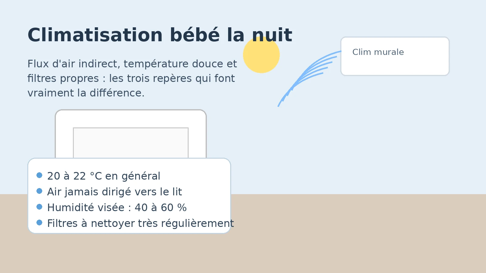 Climatisation dans une chambre de bébé la nuit avec flux d'air indirect et température douce