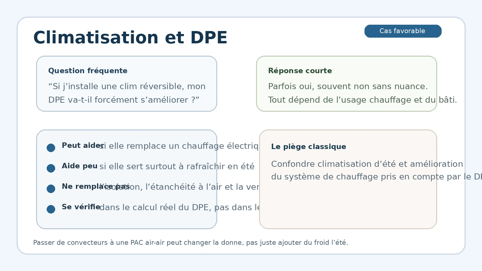 PAC air-air et DPE : cas où la clim réversible peut améliorer la performance énergétique
