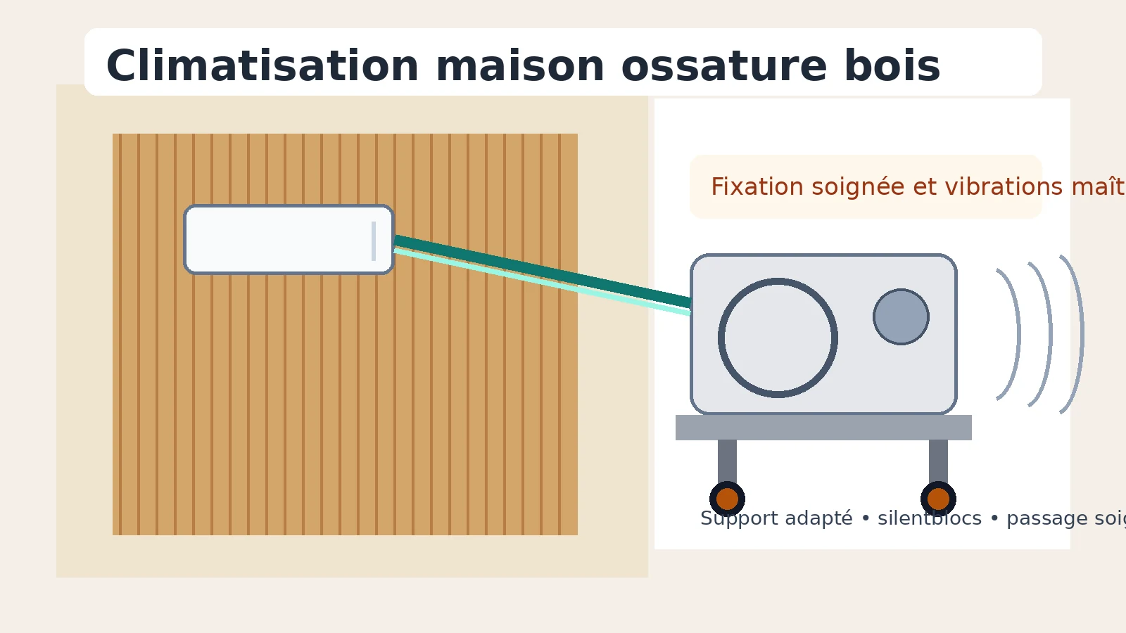 support climatisation maison ossature bois avec silentblocs