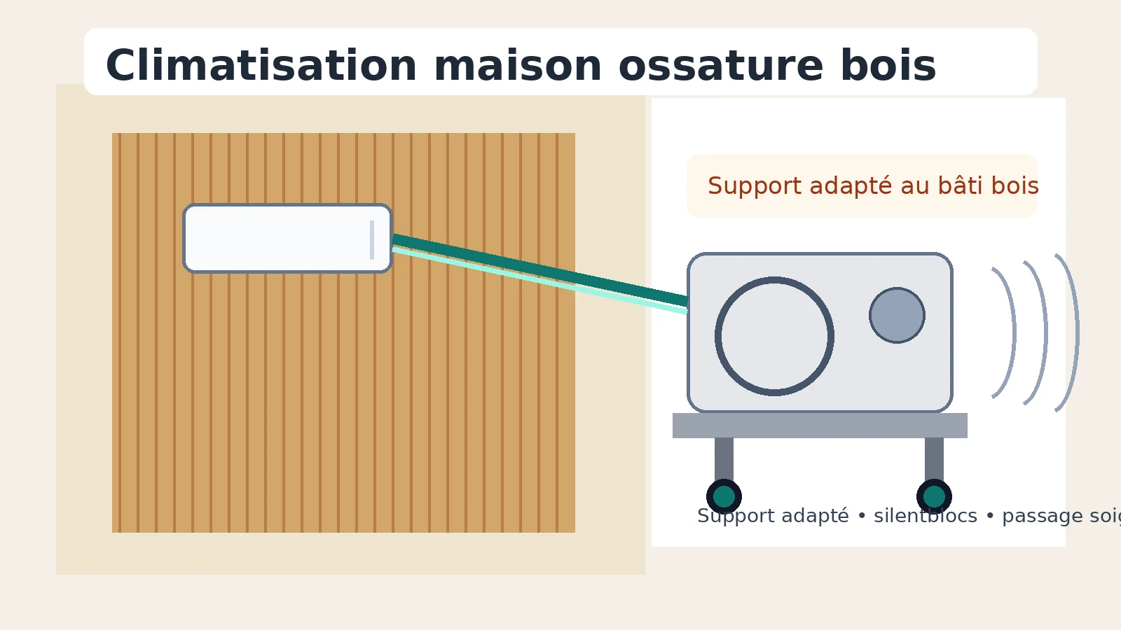 climatisation maison ossature bois vibrations et fixation adaptée