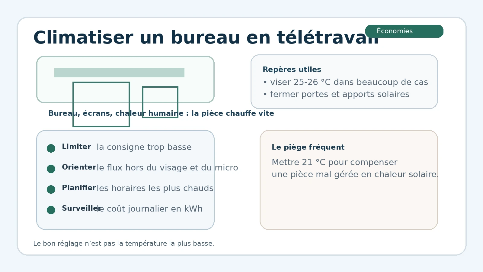 Éviter la surconsommation de climatisation dans un bureau de télétravail