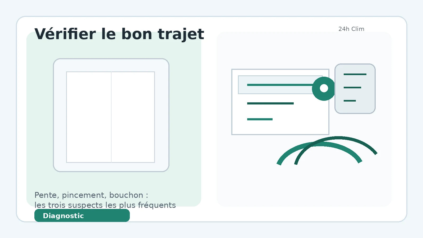 Tuyau de condensats de climatisation bouché et contrôle de l'évacuation