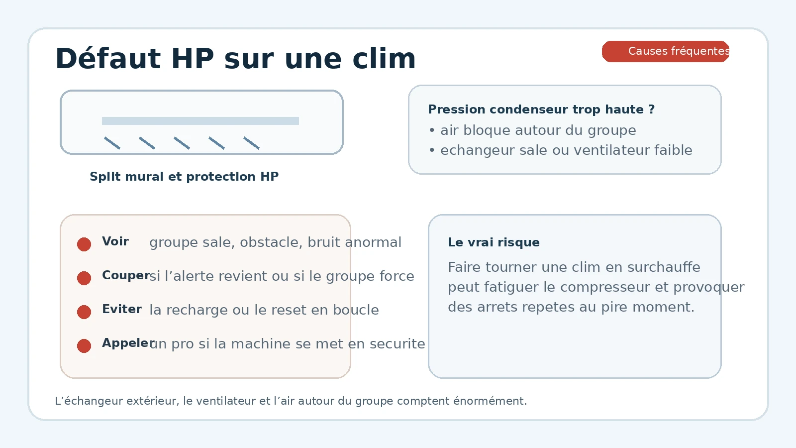 Défaut HP climatisation sur un groupe extérieur et protection haute pression