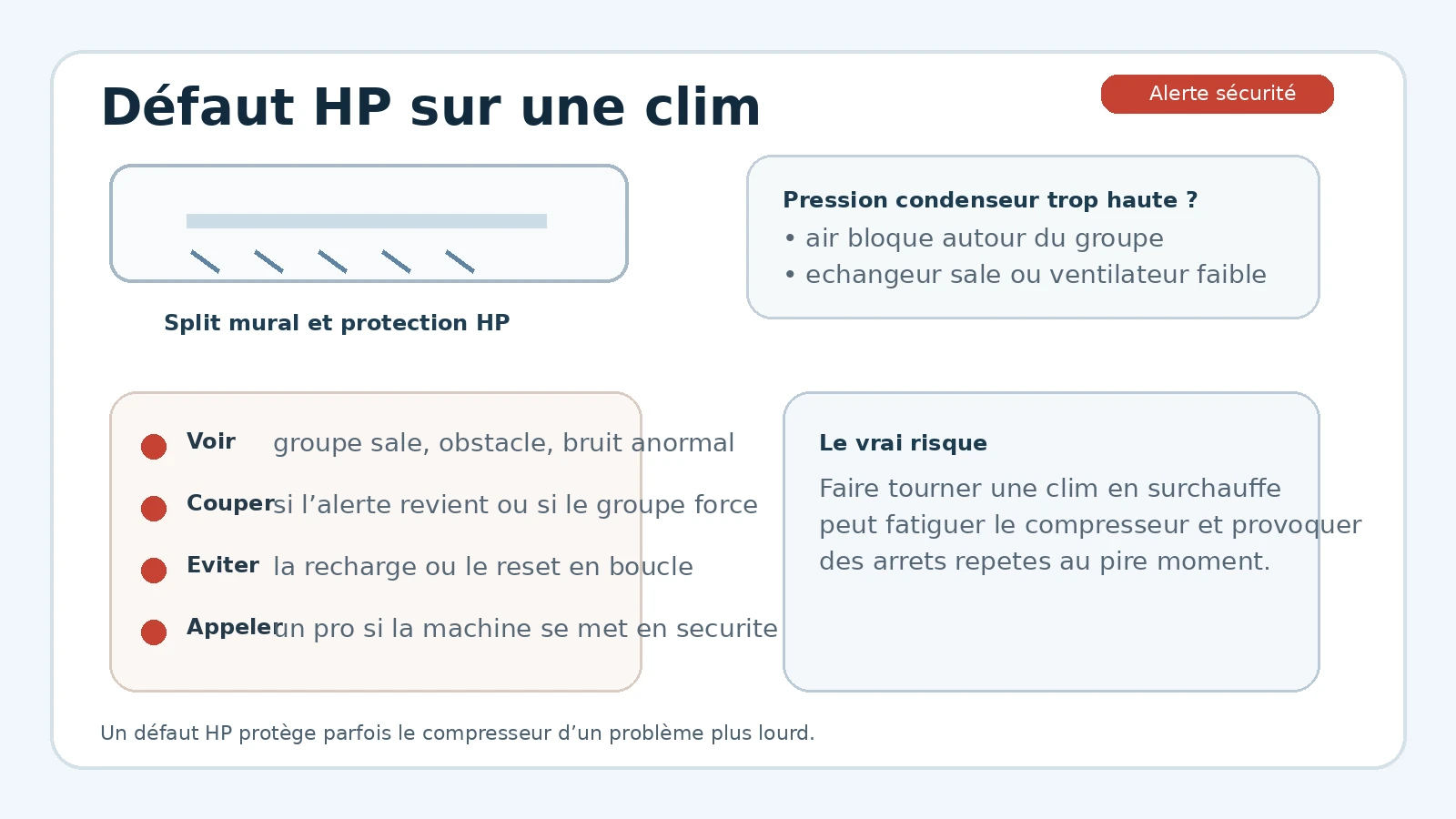 Causes fréquentes d’un défaut HP sur climatisation : échangeur sale et ventilation insuffisante
