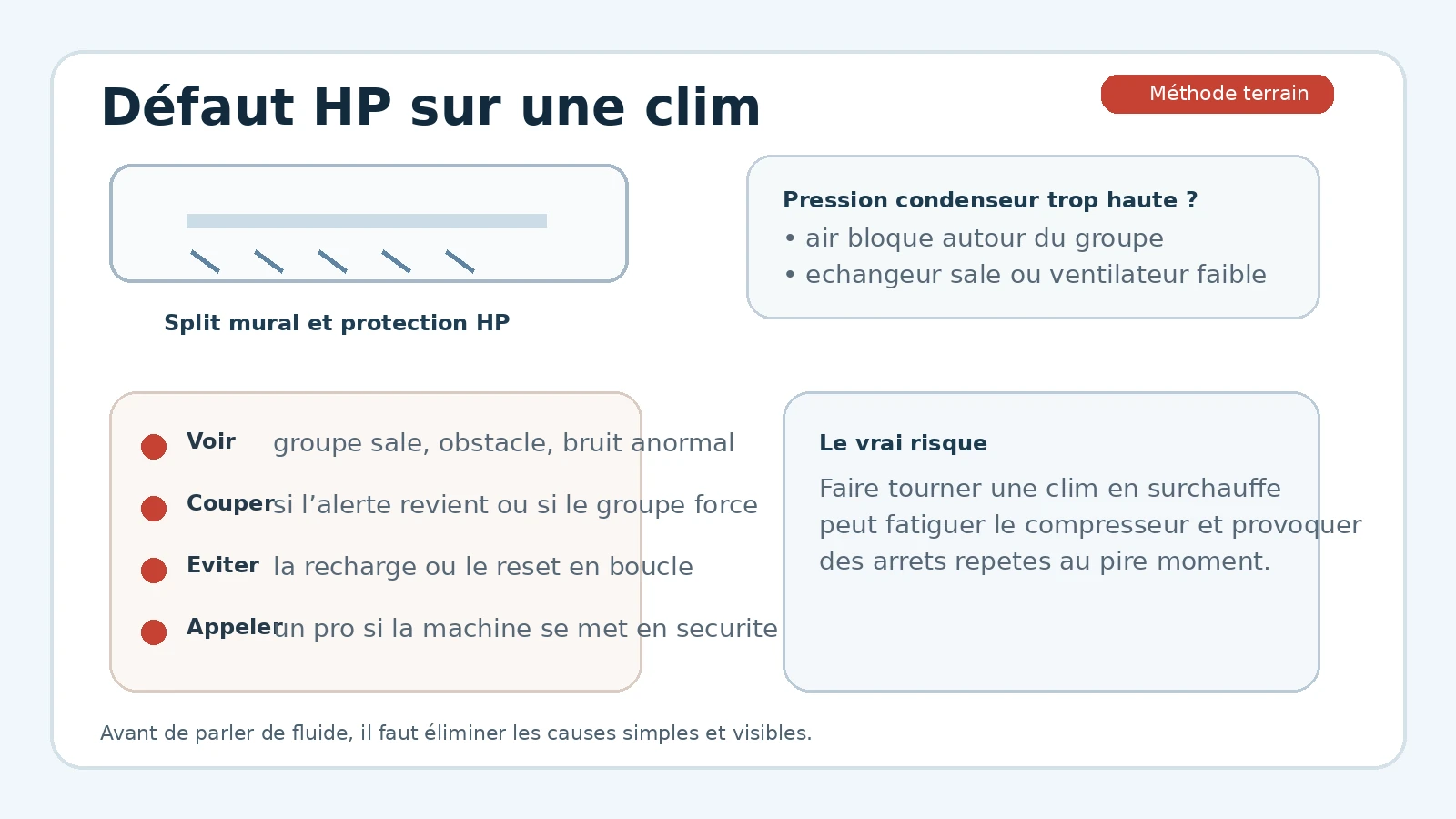 Gestes sûrs en cas de défaut HP sur une climatisation avant l’intervention d’un professionnel