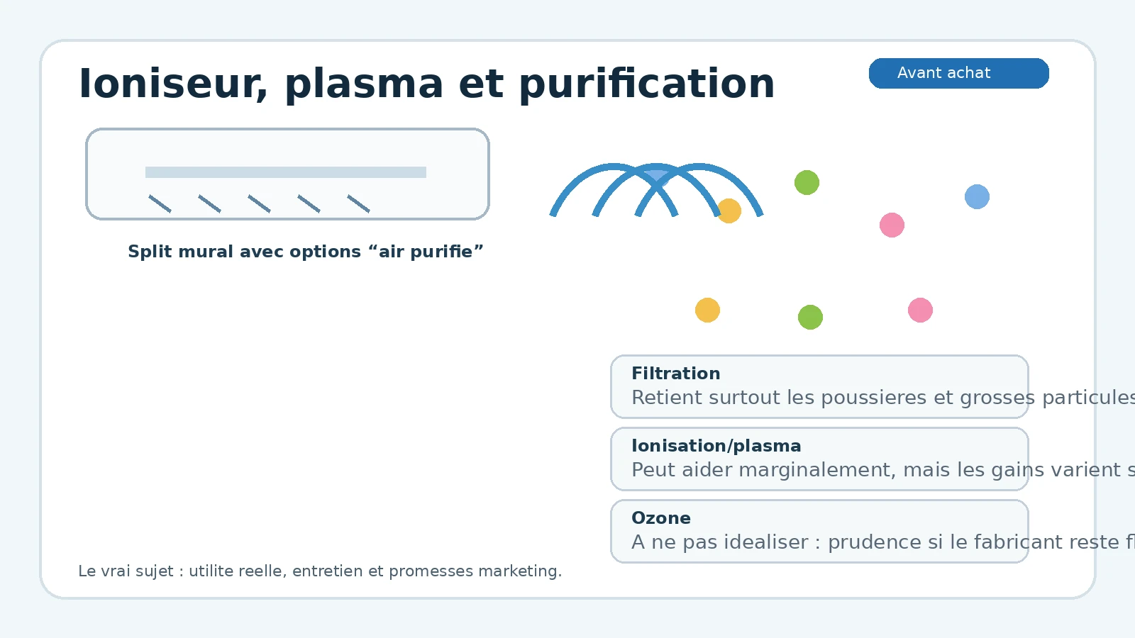 Comparatif entre filtration mécanique et option plasma sur une clim