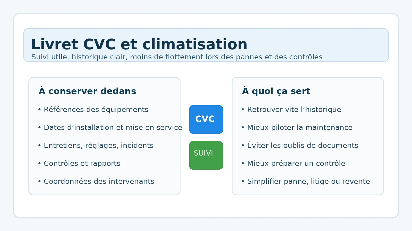 livret CVC et climatisation documents de suivi et maintenance