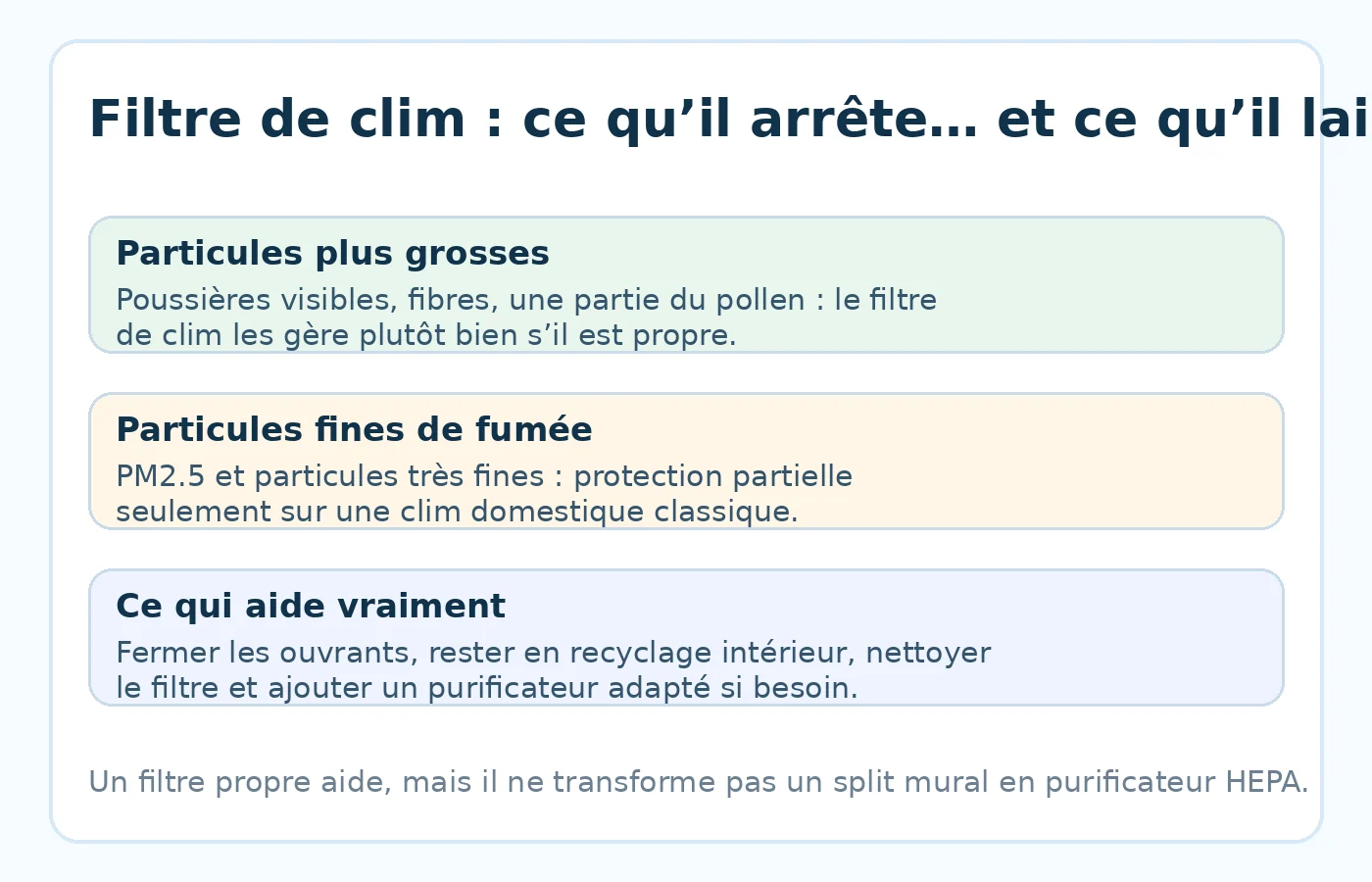 filtre de climatisation et qualité de air intérieur pendant fumées incendie